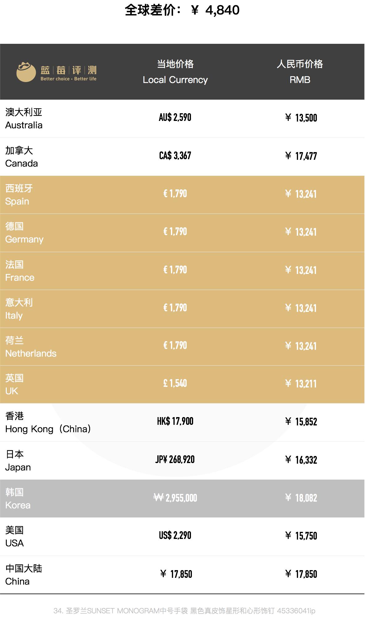 圣罗兰包包哪个款好用,圣罗兰包包哪款最便宜