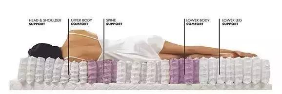 酒店公认最舒服的床垫,酒店式床垫推荐