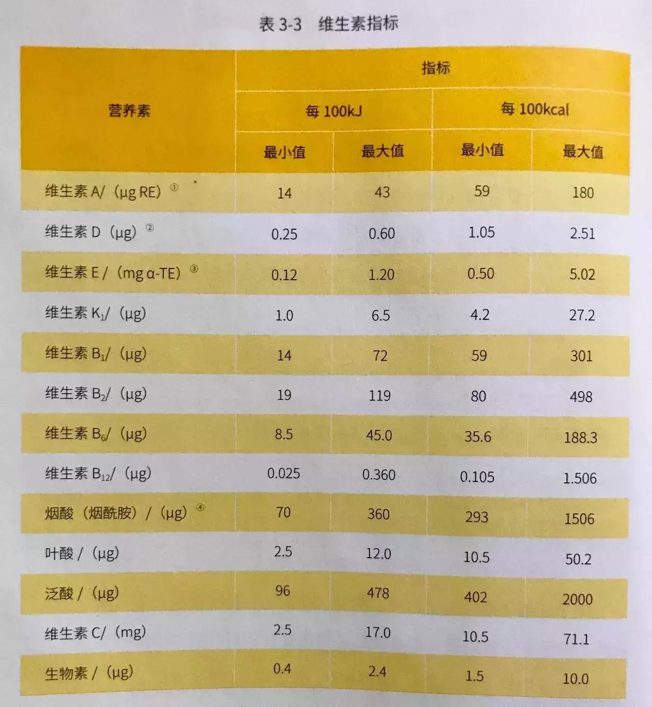 宝宝喝的配方奶粉，有几个人选对了？