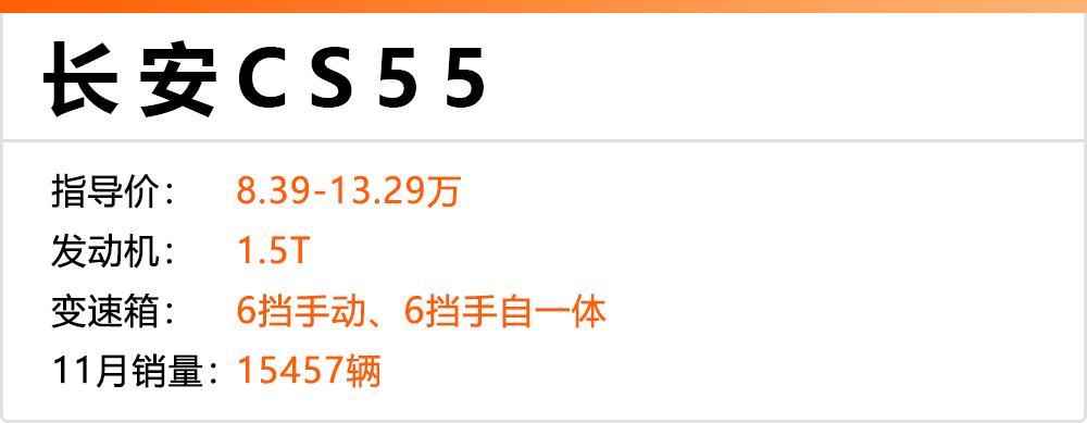 2017年最流行的suv10万以下,2019年最畅销合资suv