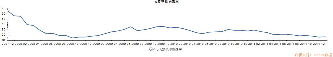 你不可不知的数字经济,如何查看历史平均市盈率走势