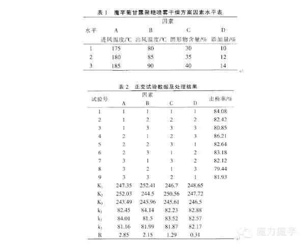 魔芋提炼葡甘聚糖方法,新鲜魔芋最简单的食用方法