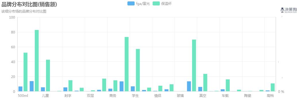 富光fga拾光抗菌保温杯,品牌洞察完整视频