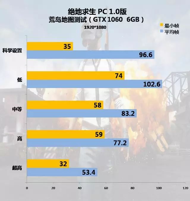 现在吃鸡低配置显卡有哪些推荐,显卡优化吃鸡