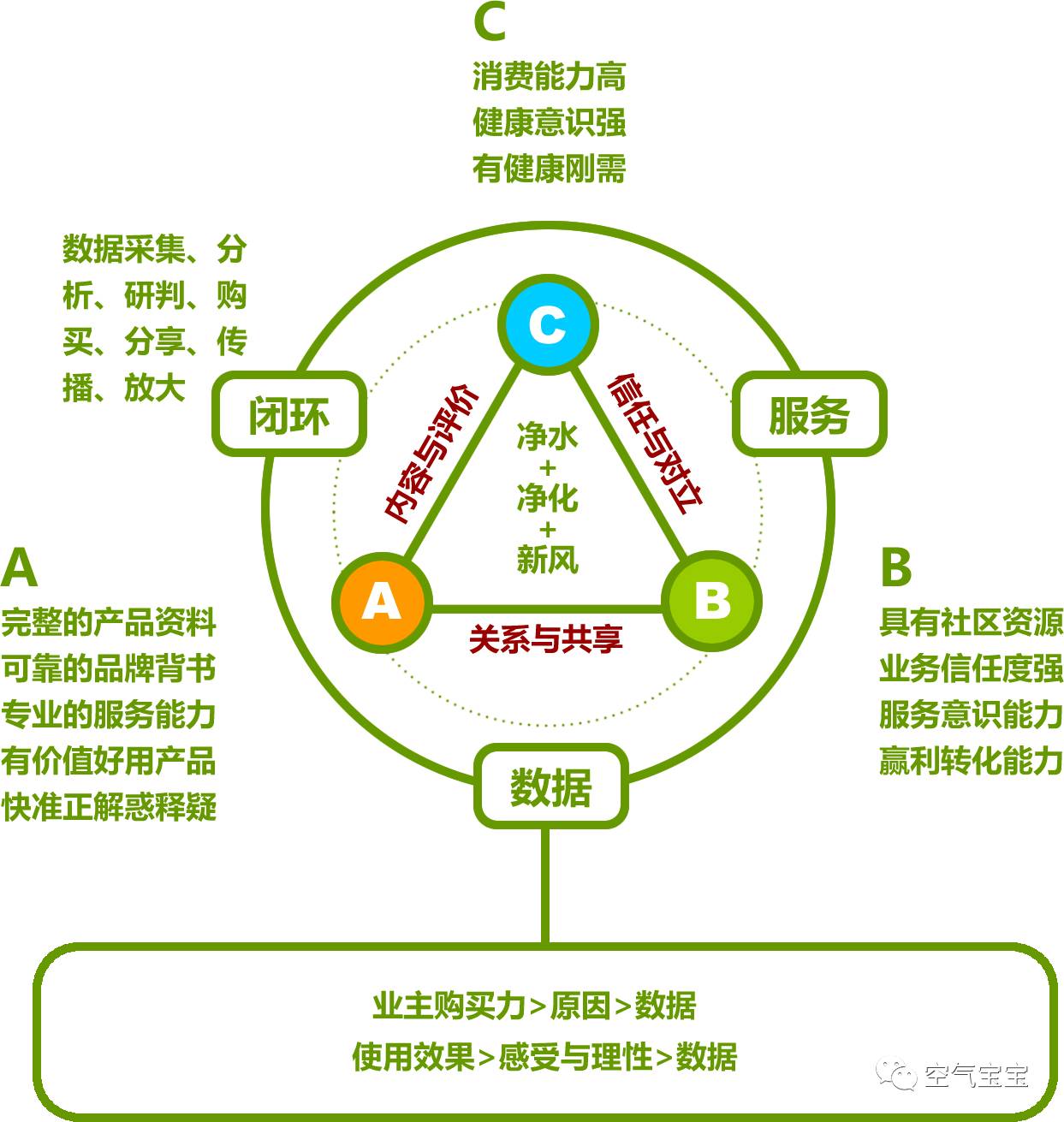 绌哄噣浜у搧浣撻獙绀惧尯钀ラ攢鏂规,绌哄噣琛屼笟钀ラ攢妯″紡