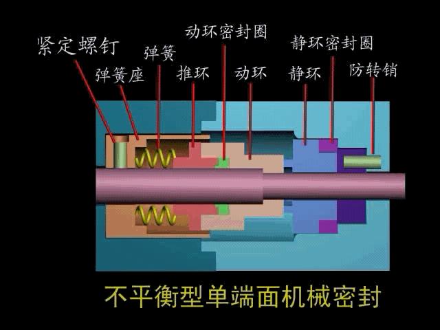 机械密封工作原理和结构,机械密封冲洗原理视频
