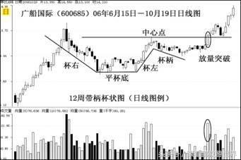 a股最适合投资的股票,投资大师威廉·欧奈尔的选股原则