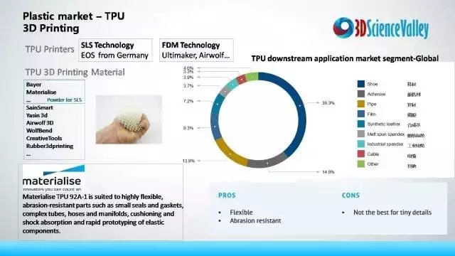 国产3d打印跑鞋推荐,3d打印跑鞋