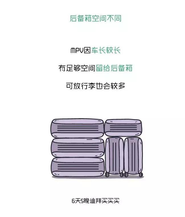 阿柏车画-MPV和SUV到底有什么区别,原来没那么简单