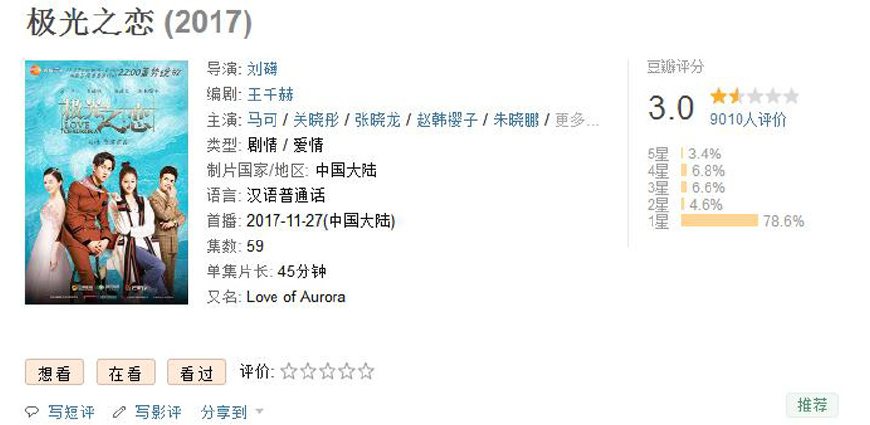 极光之恋马可关晓彤在哪里拍的,马可和关晓彤极光之恋的拍戏过程