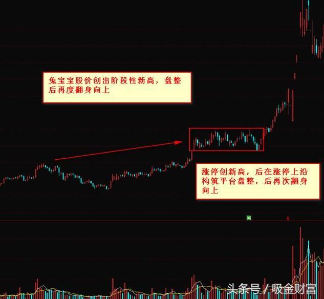 老股民独创选股战法,最强选股战法手把手教你抓黑马