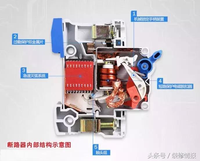 家里的配电箱怎么配置最实用,家用配电箱知识讲解