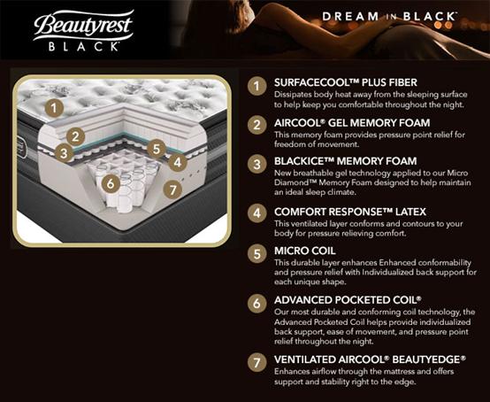 进口天然乳胶席梦思床垫价格,进口单人席梦思床垫九成新便宜卖