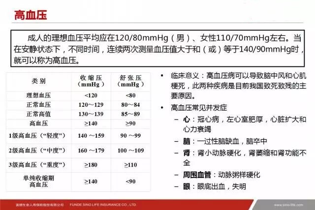 三分钟教你看懂体检报告,投保要体检有哪些内容