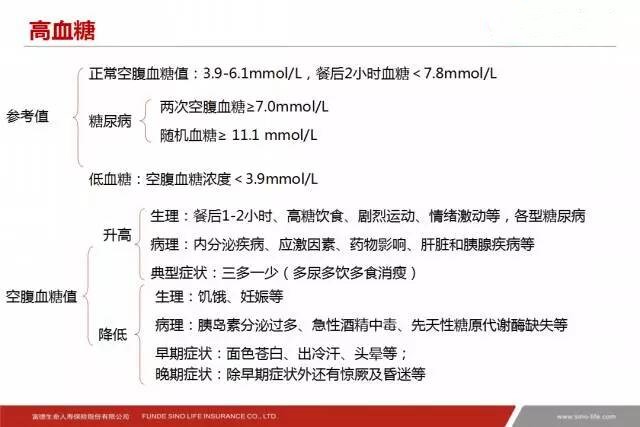 三分钟教你看懂体检报告,投保要体检有哪些内容