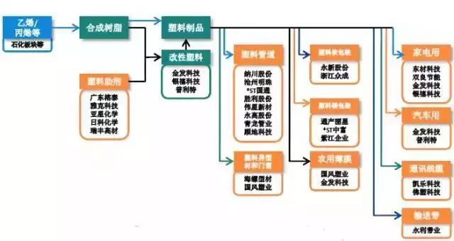 中国塑料公司利润分析,塑料产业链深度解析