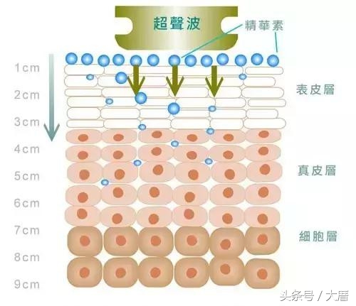 热门的美容仪真的好用吗,大几千的爆款美容仪真的值得吗