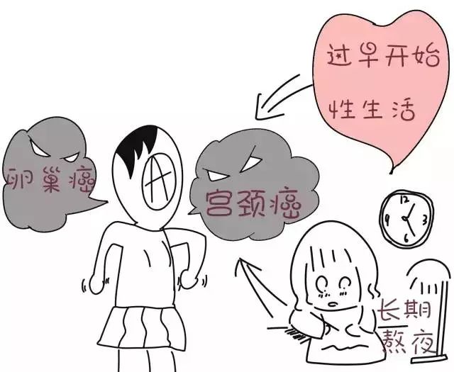 人体最易患癌的12个部位,容易患癌的器官