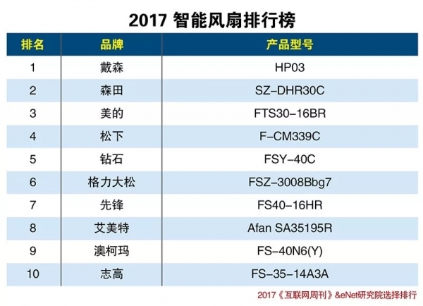 艾美特台式风扇哪里生产,艾美特格力风扇哪家好