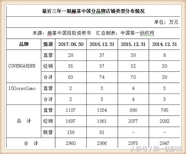 欧时力女装董事长,欧时力母公司冲刺ipo