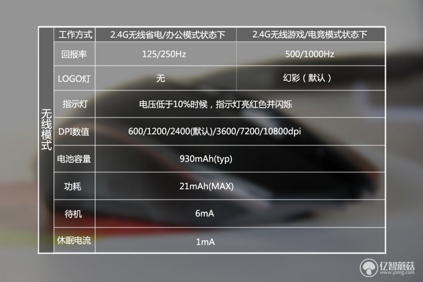 达尔优em925鼠标测评,达尔优925鼠标