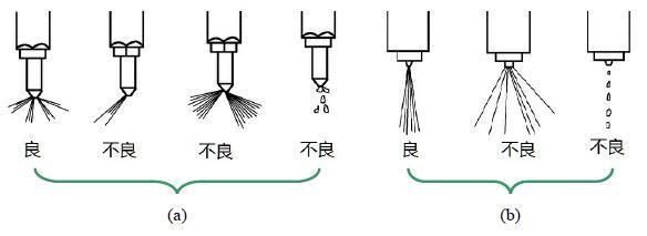 柴油发动机喷油嘴没电怎么回事,柴油发动机喷油器故障怎么判断