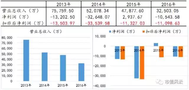 红岭创投最新消息解决方案,红岭创投清退困难