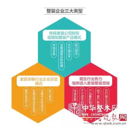 家装整装发展趋势,中国家装市场走势