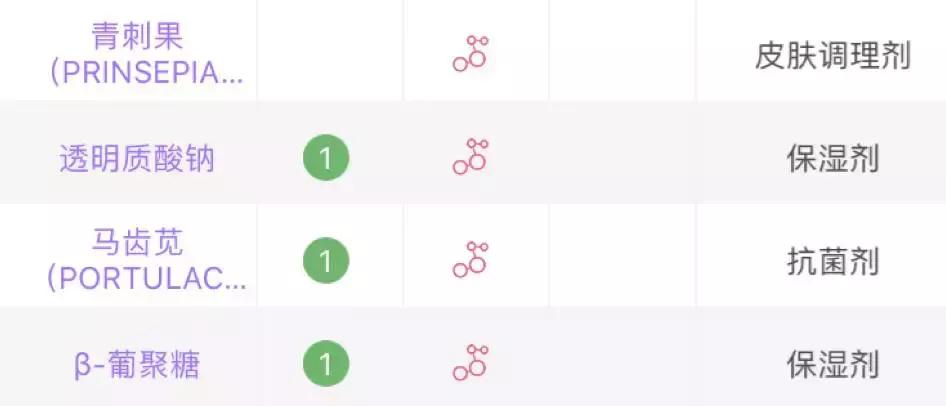 国货便宜的药妆,医生推荐的药妆品牌