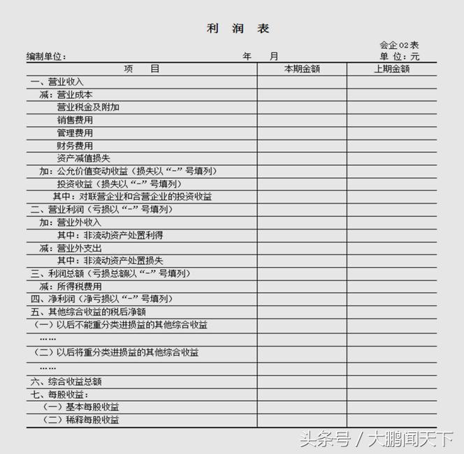 零基础会计视频全套教程2018,会计2020学习零基础免费视频