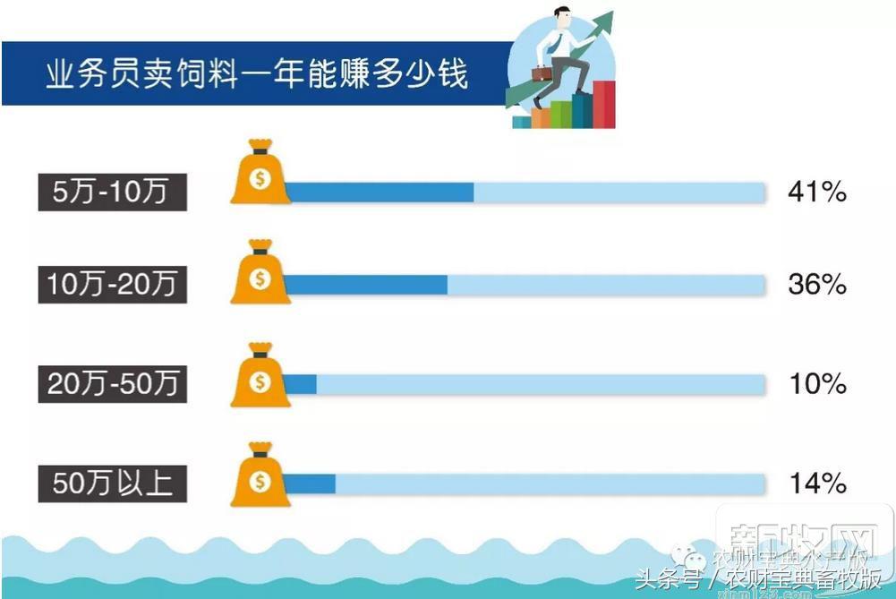 卖饲料的利润有多大,卖饲料赚多少