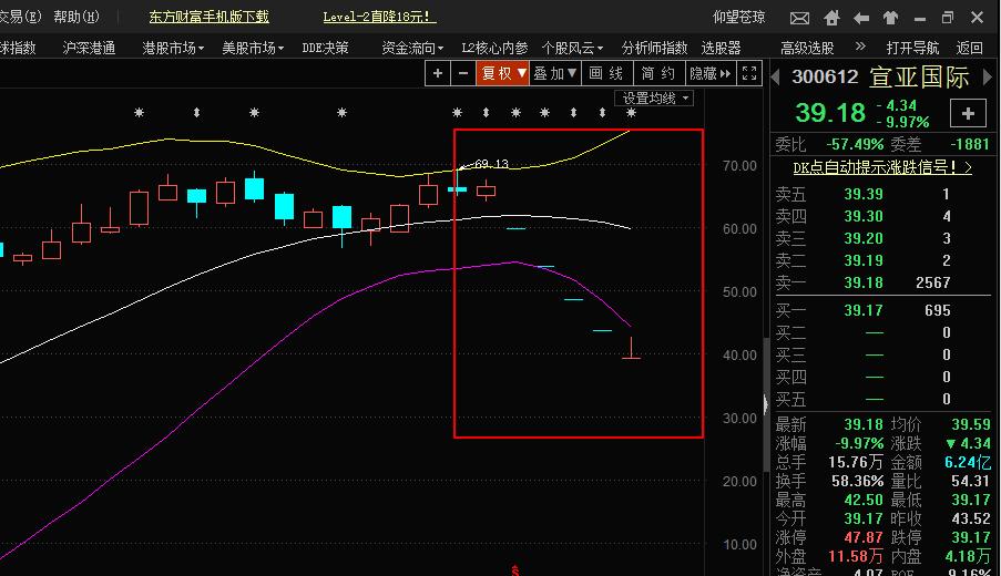 重仓乐视网的悲惨结局？看公募冠军任泽松