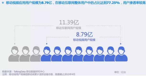 那些非常火又消失的app,曾经一时爆火的app