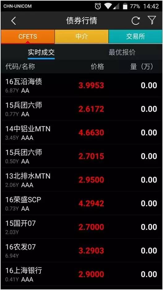 wind资讯金融终端账号注册,wind资讯机构