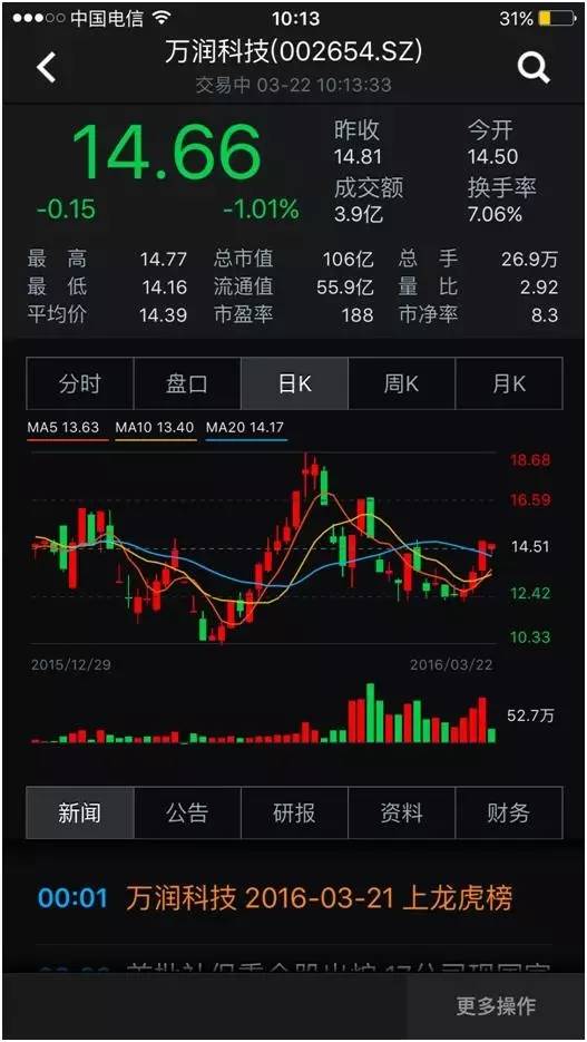 wind资讯金融终端账号注册,wind资讯机构