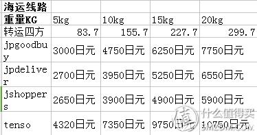 日本靠谱的转运公司,日本10大转运公司