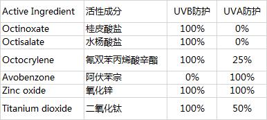 袋鼠妈妈防晒霜孕妇可以用吗,孕妇用防晒霜推荐