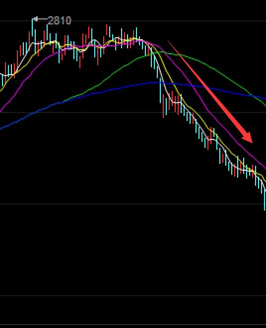 经典均线战法视频教程,现货均线战法成功率100%