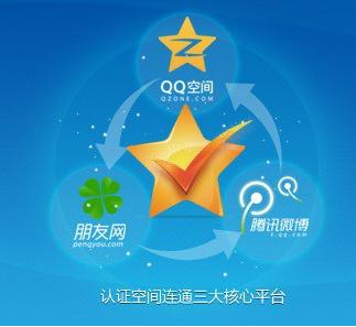 自寅舍得分享：腾讯自媒体之QQ认证空间重新开放申请