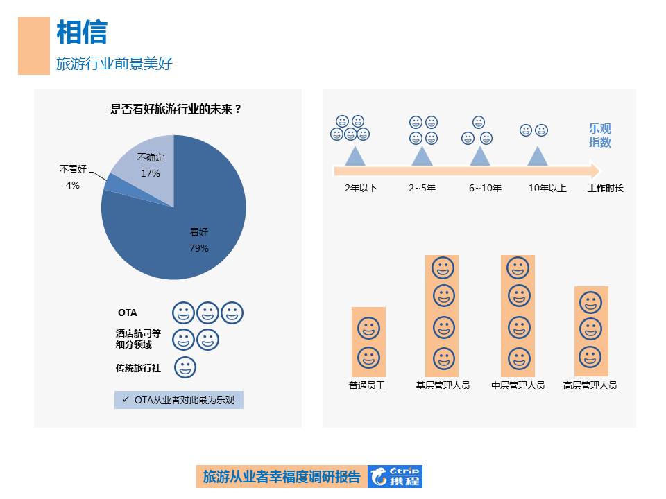 携程旅游行业的优缺点,携程旅游发展历程与现状