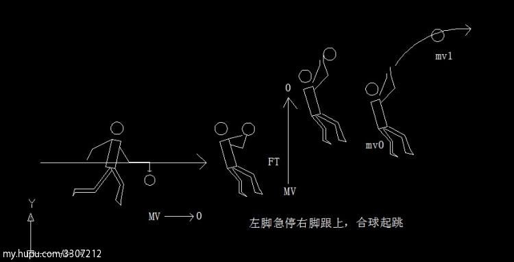 跳投是为了什么,跳投是什么