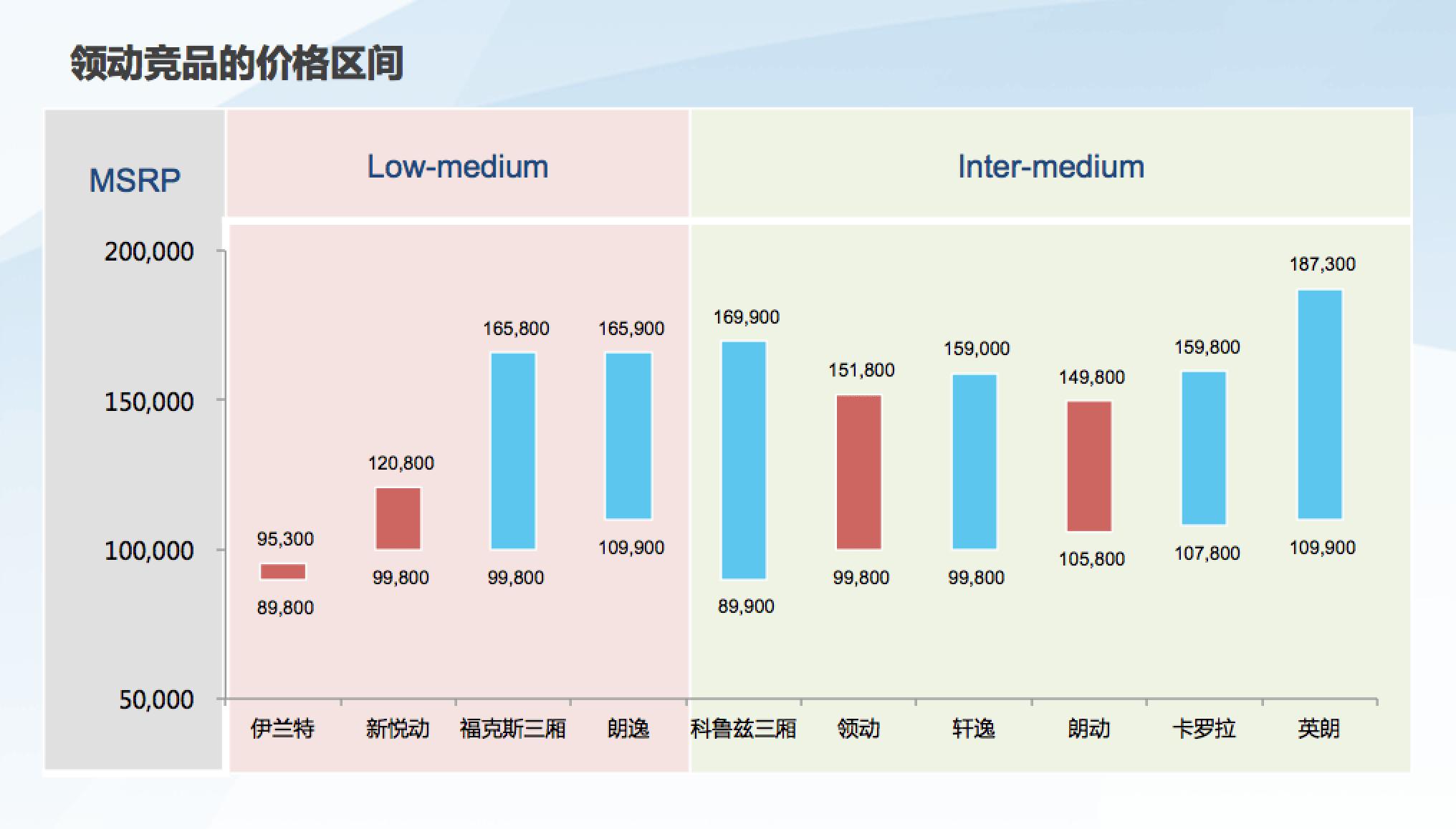 现代领动国内一共销售多少辆,现代领动总共卖了多少辆