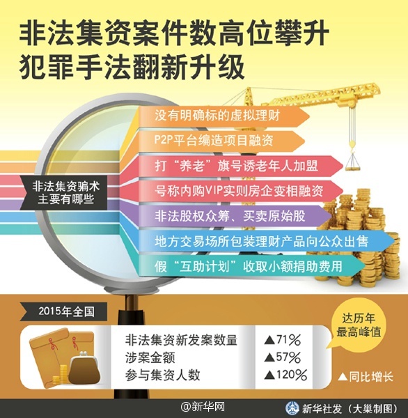 严厉打击非法集资违法吗,公安部最近将严打非法集资的信息