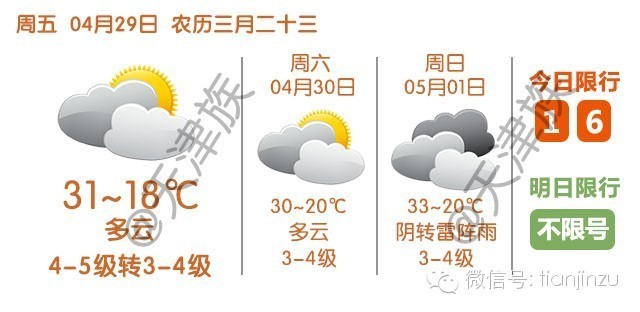 天津四月份种什么菜好吃,这个季节有什么便宜的好吃的蔬菜