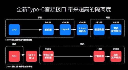 乐2与魅族PRO6的跨级PK，你更看好谁？