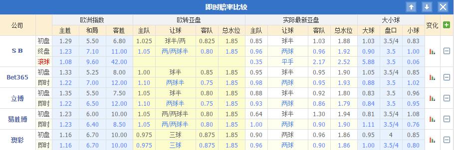 大数据分析买体彩,足彩大数据赔率