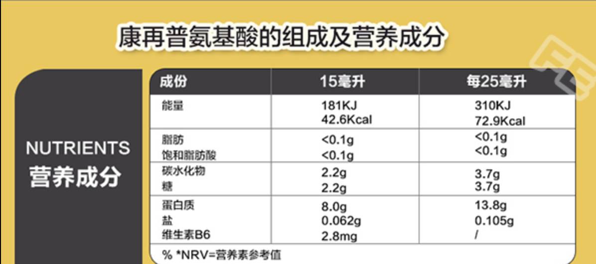为啥说它是健身补剂中最有前途的？文章底部免费领取！