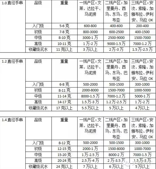 沉香手串价格一般是多少,深度解析沉香手串的价格及风险