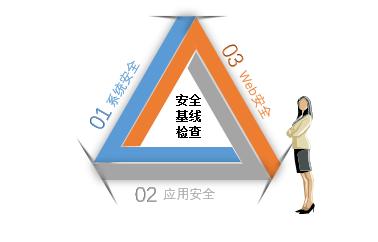 新增五大功能UHIDS让你的主机安全防护再升级