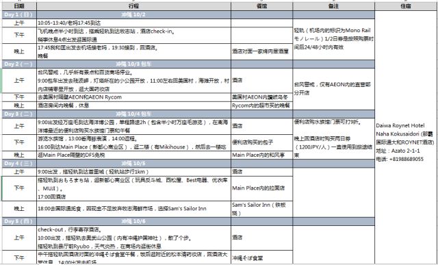带9个月宝宝去三亚玩攻略,带九个月宝宝去海边自驾游